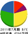 辻村電業 貸借対照表 2011年7月期