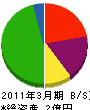中川工務店 貸借対照表 2011年3月期
