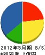 勝田アルミ工業 貸借対照表 2012年5月期