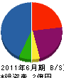 シモムラ・プランニング社 貸借対照表 2011年6月期