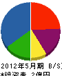 福留工業 貸借対照表 2012年5月期