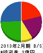 増田商事 貸借対照表 2013年2月期