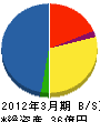 日鉄コミュニティ 貸借対照表 2012年3月期