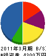 秋本産業 貸借対照表 2011年3月期