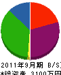 都倉電工 貸借対照表 2011年9月期