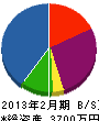 増岡工業所 貸借対照表 2013年2月期