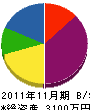 龍進工業 貸借対照表 2011年11月期