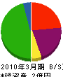 中川工務店 貸借対照表 2010年3月期