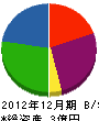 山岡 貸借対照表 2012年12月期