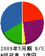 京都井口組 貸借対照表 2009年5月期