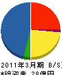 阪神ケーブルエンジニアリング 貸借対照表 2011年3月期