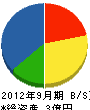 福島工業所 貸借対照表 2012年9月期
