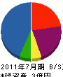 ＊橋商会 貸借対照表 2011年7月期