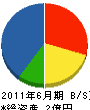 平昭 貸借対照表 2011年6月期