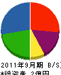 姫路ハウスサービス 貸借対照表 2011年9月期