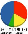 中村事業 貸借対照表 2011年1月期