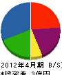 松井工業 貸借対照表 2012年4月期