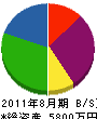 上村運送 貸借対照表 2011年8月期