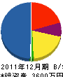 河村冷機 貸借対照表 2011年12月期