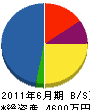岡本工業所 貸借対照表 2011年6月期