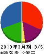 鎌田工務店 貸借対照表 2010年3月期