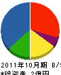西日本メタル工業 貸借対照表 2011年10月期