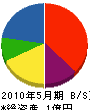 今井工務店 貸借対照表 2010年5月期