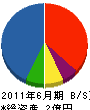 片岡設備 貸借対照表 2011年6月期