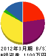豊島水道工業 貸借対照表 2012年3月期