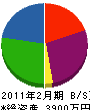 山本塗装店 貸借対照表 2011年2月期