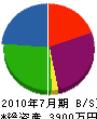 鈴木住研 貸借対照表 2010年7月期