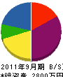 中島組 貸借対照表 2011年9月期