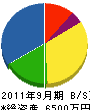 村嶋組 貸借対照表 2011年9月期