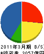 博報堂 貸借対照表 2011年3月期
