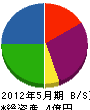 日東電機産業 貸借対照表 2012年5月期