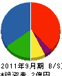 小沢工務店 貸借対照表 2011年9月期