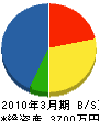 平山工業 貸借対照表 2010年3月期