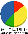 鶴吉畑山建設 貸借対照表 2011年12月期