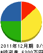 東京商事 貸借対照表 2011年12月期