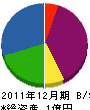江藤鋼業 貸借対照表 2011年12月期