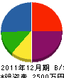 中井電機 貸借対照表 2011年12月期