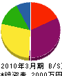 木村工務店 貸借対照表 2010年3月期