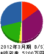 永山建築板金 貸借対照表 2012年3月期