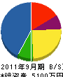 豊田塗装店 貸借対照表 2011年9月期