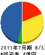 上田工業 貸借対照表 2011年7月期