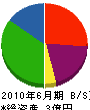 モトムラ 貸借対照表 2010年6月期