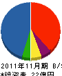 ヤマダ技研 貸借対照表 2011年11月期