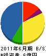 成田建設 貸借対照表 2011年6月期