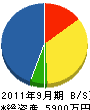 愛媛サッシ販売 貸借対照表 2011年9月期