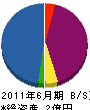 弘建設備 貸借対照表 2011年6月期